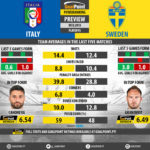 GoalPoint-Preview-Playoffs12-Itália-Suécia-QL-MUNDIAL-2018-2-infog