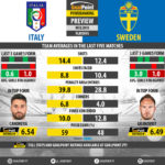 GoalPoint-Preview-Playoffs12-Itália-Suécia-QL-MUNDIAL-2018-infog