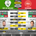 GoalPoint-Preview-Playoffs12-Rep.Irlanda-Dinamarca-QL-MUNDIAL-2018-2-infog