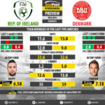 GoalPoint-Preview-Playoffs12-Rep.Irlanda-Dinamarca-QL-MUNDIAL-2018-infog