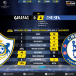 GoalPoint-Qarabag-Chelsea-Champions-League-201718-90m