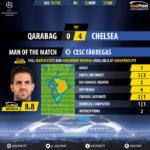 GoalPoint-Qarabag-Chelsea-Champions-League-201718-MVP