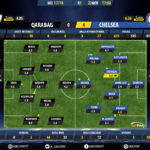 GoalPoint-Qarabag-Chelsea-Champions-League-201718-Ratings