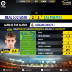 GoalPoint-R Sociedad-Las Palmas-Spanish-La-Liga-201718-MVP