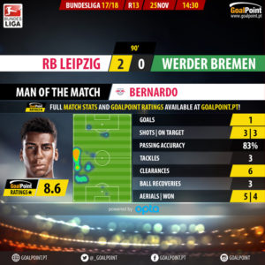 GoalPoint-RB Leipzig-Werder Bremen-German-Bundesliga-201718-MVP