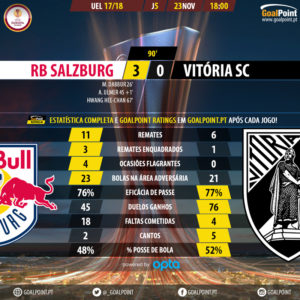 GoalPoint-RB Salzburg-Guimaraes-Europa-League-201718-90m