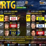 GoalPoint-RTG-Novembro-2017-Infog