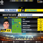 GoalPoint-Real Madrid-Las Palmas-Spanish-La-Liga-201718-MVP