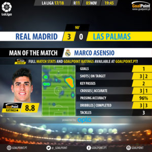 GoalPoint-Real Madrid-Las Palmas-Spanish-La-Liga-201718-MVP