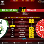 GoalPoint-Rep. Irlanda-Dinamarca-QL-MUNDIAL-2018-90m