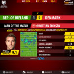 GoalPoint-Rep. Irlanda-Dinamarca-QL-MUNDIAL-2018-MVP