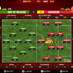 GoalPoint-Rep. Irlanda-Dinamarca-QL-MUNDIAL-2018-Ratings