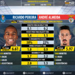 GoalPoint-Ricardo_Pereira_2017_vs_André_Almeida_2017-infog