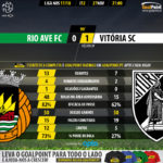 GoalPoint-Rio Ave-Guimaraes-LIGA-NOS-201718-90m