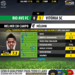 GoalPoint-Rio Ave-Guimaraes-LIGA-NOS-201718-MVP