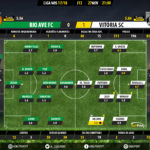 GoalPoint-Rio Ave-Guimaraes-LIGA-NOS-201718-Ratings