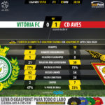 GoalPoint-Setúbal-Aves-LIGA-NOS-201718-90m
