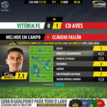 GoalPoint-Setúbal-Aves-LIGA-NOS-201718-MVP