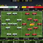 GoalPoint-Setúbal-Aves-LIGA-NOS-201718-Ratings