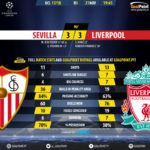 GoalPoint-Sevilla-Liverpool-Champions-League-201718-90m