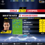 GoalPoint-Sevilla-Liverpool-Champions-League-201718-MVP