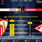 GoalPoint-Sevilla-Spartak M.-Champions-League-201718-90m