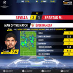 GoalPoint-Sevilla-Spartak M.-Champions-League-201718-MVP