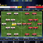 GoalPoint-Sevilla-Spartak M.-Champions-League-201718-Ratings