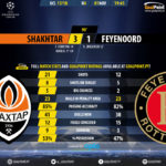 GoalPoint-Shakhtar-Feyenoord-Champions-League-201718-90m