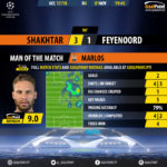 GoalPoint-Shakhtar-Feyenoord-Champions-League-201718-MVP
