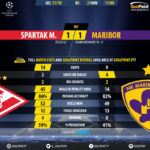 GoalPoint-Spartak M.-Maribor-Champions-League-201718-90m