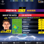 GoalPoint-Spartak M.-Maribor-Champions-League-201718-MVP