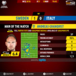 GoalPoint-Suécia-Itália-QL-MUNDIAL-2018-2-MVP
