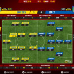 GoalPoint-Suécia-Itália-QL-MUNDIAL-2018-Ratings