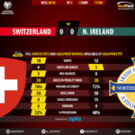 GoalPoint-Suíça-Irl. Norte-QL-MUNDIAL-2018-90m