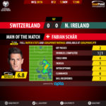 GoalPoint-Suíça-Irl. Norte-QL-MUNDIAL-2018-MVP