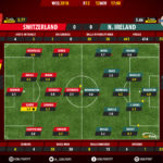 GoalPoint-Suíça-Irl. Norte-QL-MUNDIAL-2018-Ratings