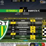 GoalPoint-Tondela-Boavista-LIGA-NOS-201718-90m