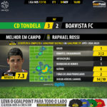 GoalPoint-Tondela-Boavista-LIGA-NOS-201718-MVP