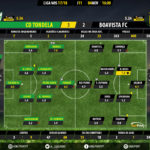 GoalPoint-Tondela-Boavista-LIGA-NOS-201718-Ratings