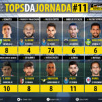 GoalPoint-Tops-Jornada-11-LIGA-NOS-201718-infog