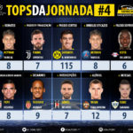 GoalPoint-Tops-Jornada-4-Champions-League-201718-infog