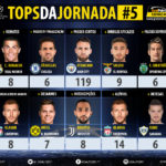 GoalPoint-Tops-Jornada-5-Champions-League-201718-infog