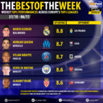 GoalPoint-Tops-ot-EuroTops-Round-171106-infog