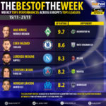 GoalPoint-Tops-ot-EuroTops-Round-171121-infog