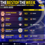 GoalPoint-Tops-ot-EuroTops-Round-171127-infog