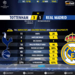 GoalPoint-Tottenham-Real Madrid-Champions-League-201718-90m