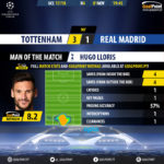 GoalPoint-Tottenham-Real Madrid-Champions-League-201718-MVP