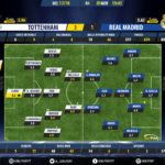 GoalPoint-Tottenham-Real Madrid-Champions-League-201718-Ratings