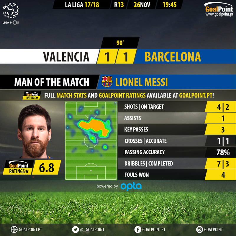 GoalPoint-Valencia-Barcelona-Spanish-La-Liga-201718-MVP